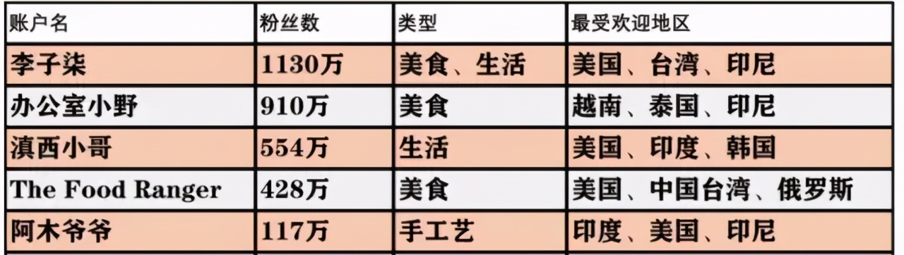 木工大叔年收入100万,木工大爷一年收入多少