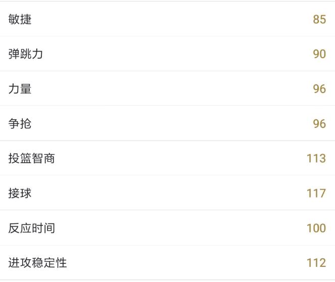 2KOL2球员鉴赏｜埃尔金·贝勒,64版浅析