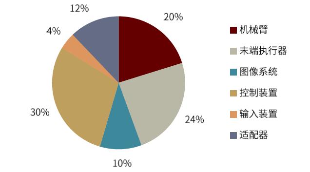 中金机器人,中金切粒机