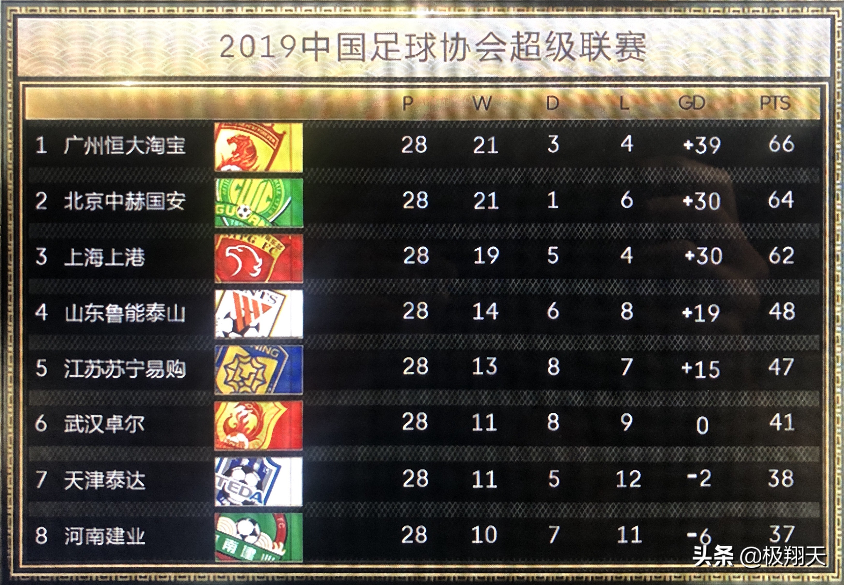 恒大亚冠夺冠1比1为啥赢了,恒大上港夺冠