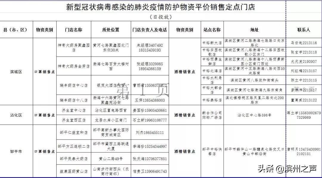 滨州疫情防控文件通知,滨州疫情防护物资