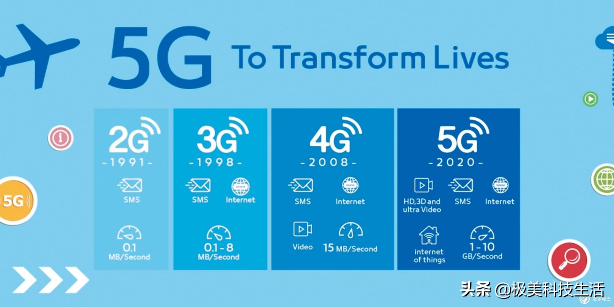 lte跟4g5g有区别吗,5g比先前的4glte快多少倍
