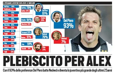 尤文淘汰巴萨c罗,尤文完胜萨勒尼塔纳