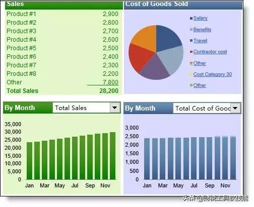 excel表格技巧大全会计,Excel表格技巧和公式