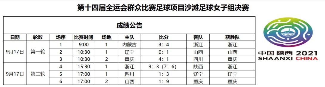 十四运足球群众组,十四运群众组沙滩足球
