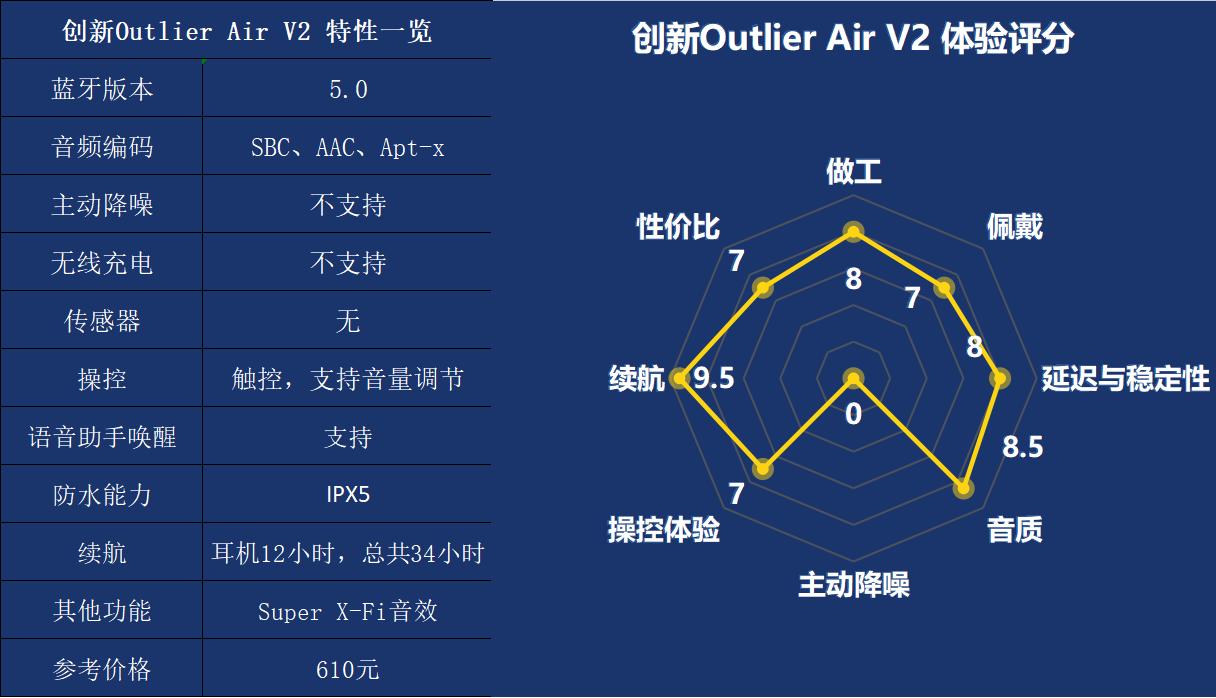 200元与2000元的区别,十款热门百元内无线耳机对比测评