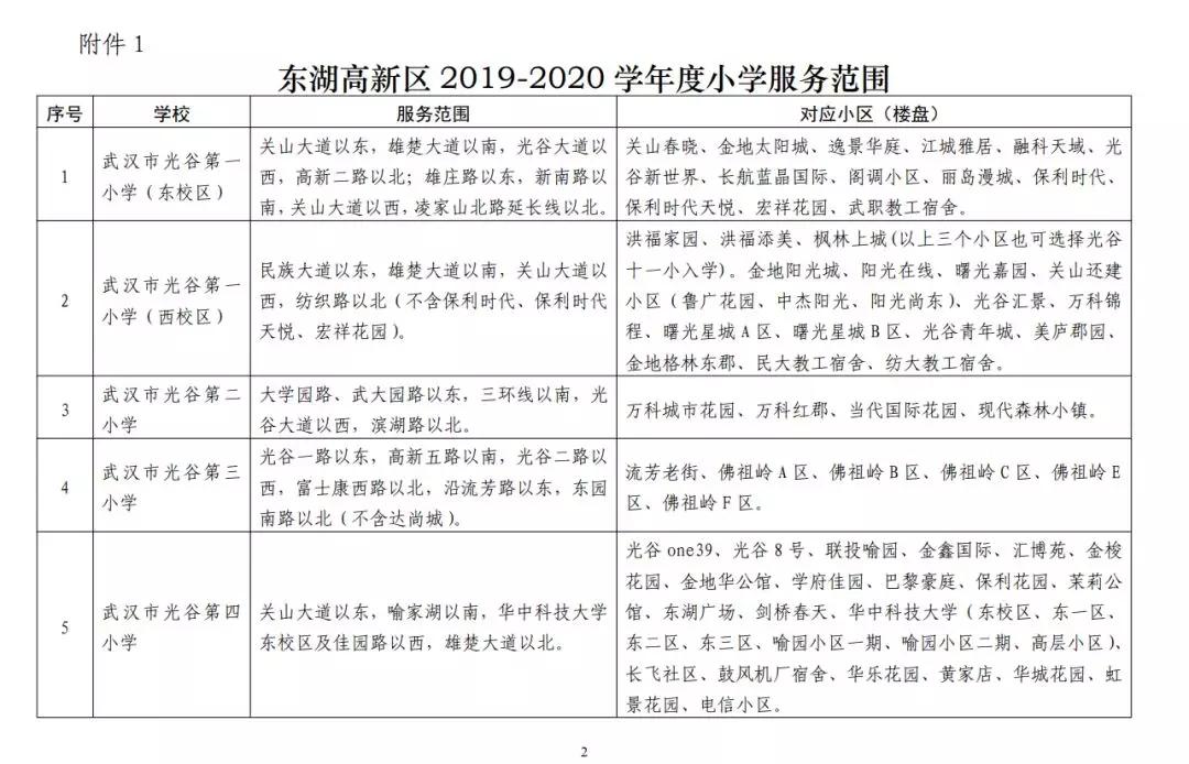 武汉各区幼升小划片查询,2019武汉幼升小划片