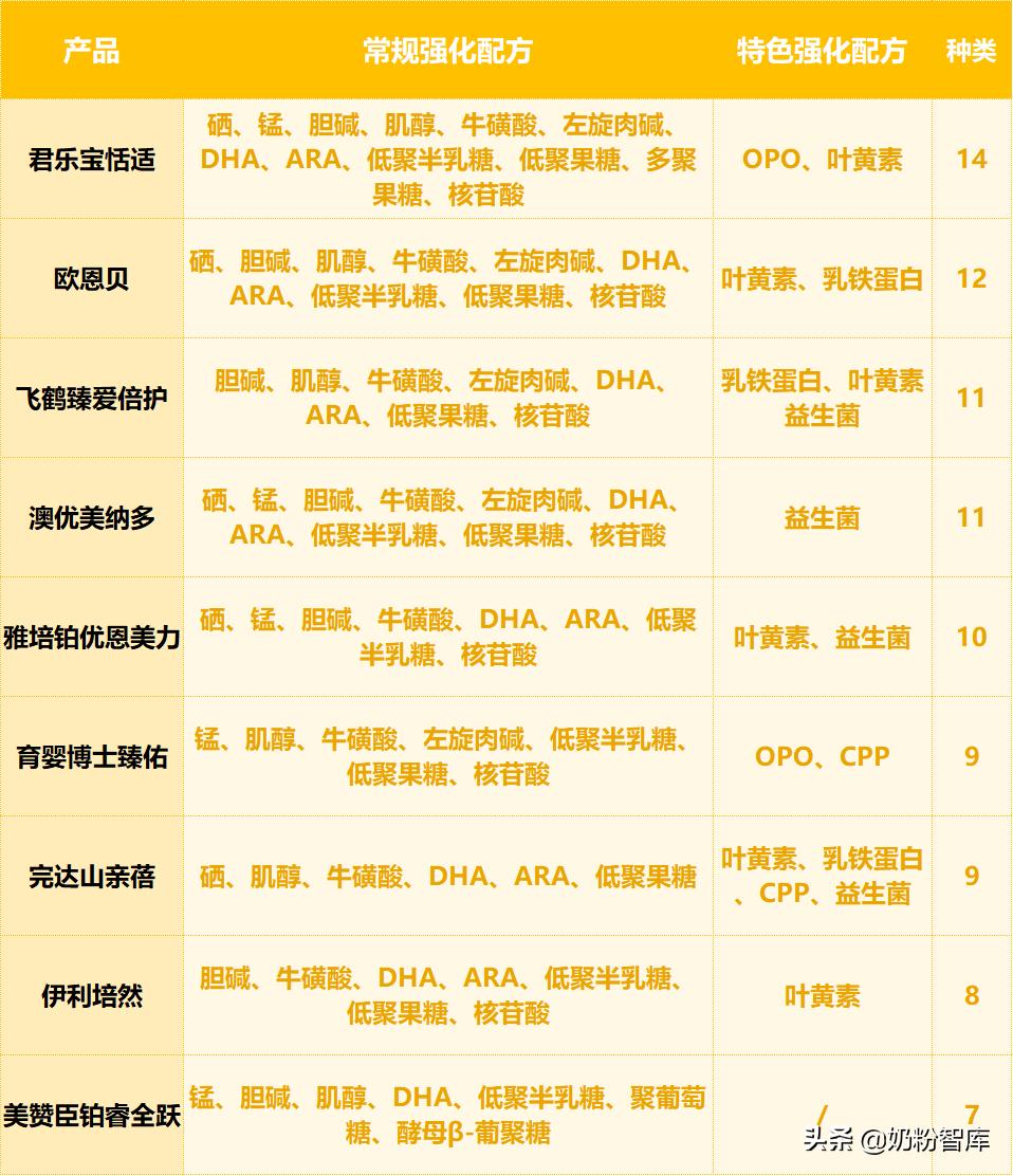 飞鹤伊利君乐宝哪个奶粉好些,飞鹤伊利君乐宝哪个奶粉好