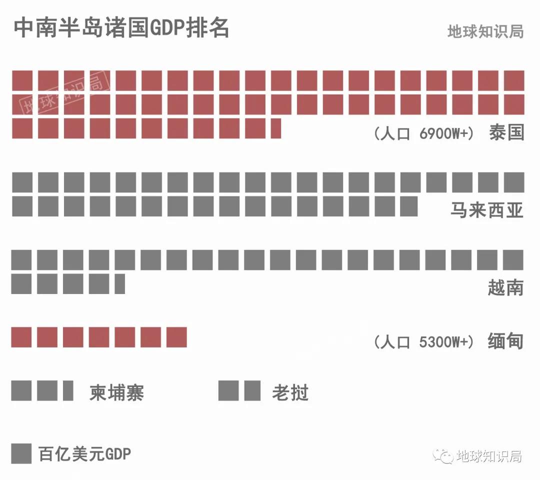 泰国300年未发生的战争,泰国和缅甸为什么打了300年的战争