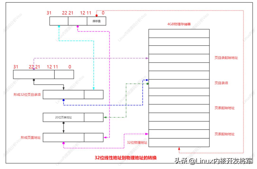 linux鍐呮牳umount婧愮爜璇︾粏鍒嗘瀽,vscodelinux鍐呮牳婧愮爜闃呰