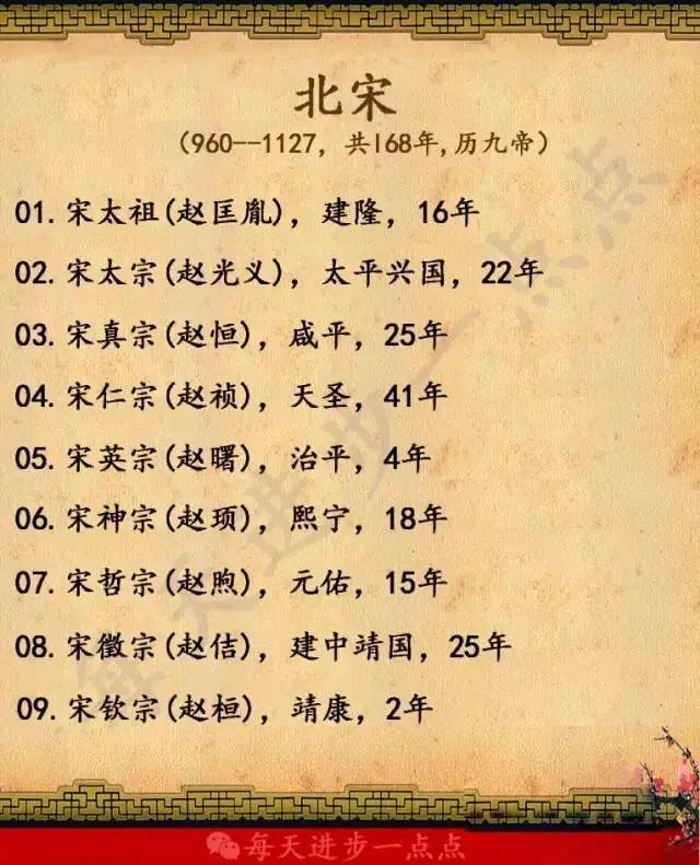 北京各朝代建都时间一览表,各朝代时间以及皇帝一览表