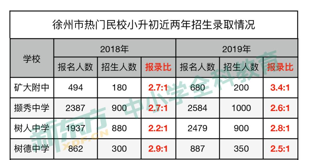 徐州市树人初级中学,徐州市树人中学在哪里