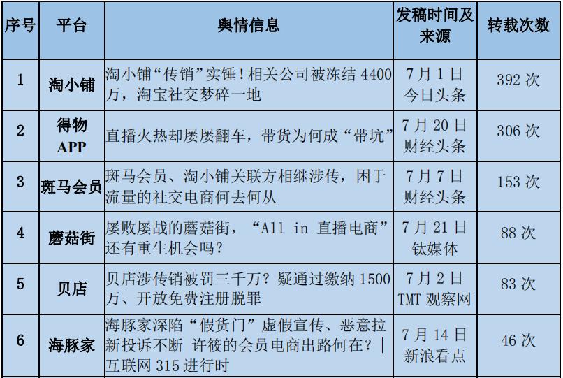 社交电商有必要重视吗,社交电商的本质与方法
