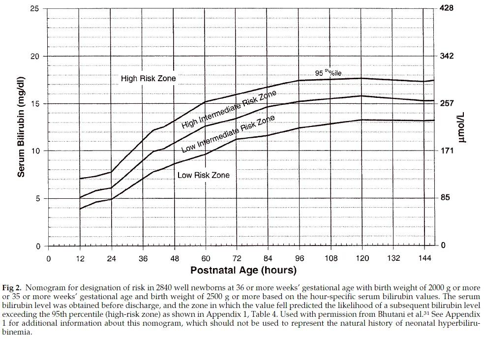 新生儿高胆红素血症是什么黄疸,新生儿高胆红素血症是病理黄疸吗