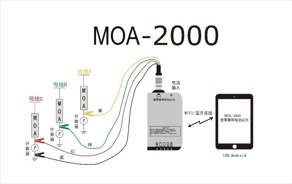 新型避雷器带电测试仪介绍