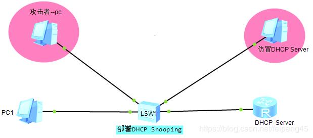 网络层可能存在的安全攻击,常见的网络安全事件攻击主要类型