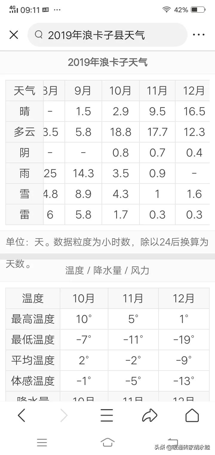 但行好事，莫问前程，有感于太阳能供暖