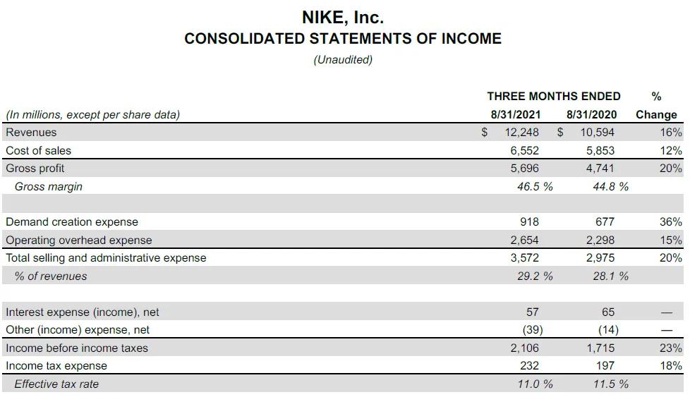 国货鞋对比耐克阿迪,推荐性价比高的nike运动鞋