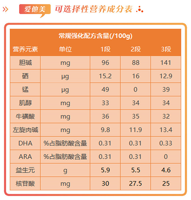 爱他美正品好买吗,爱他美卓萃4段值不值得买