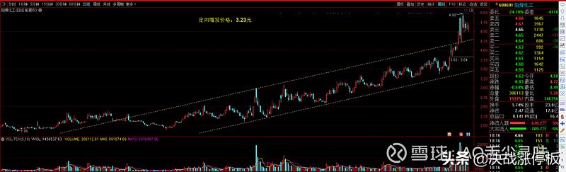 阳煤化工股票好不好,阳煤化工股票最新消息