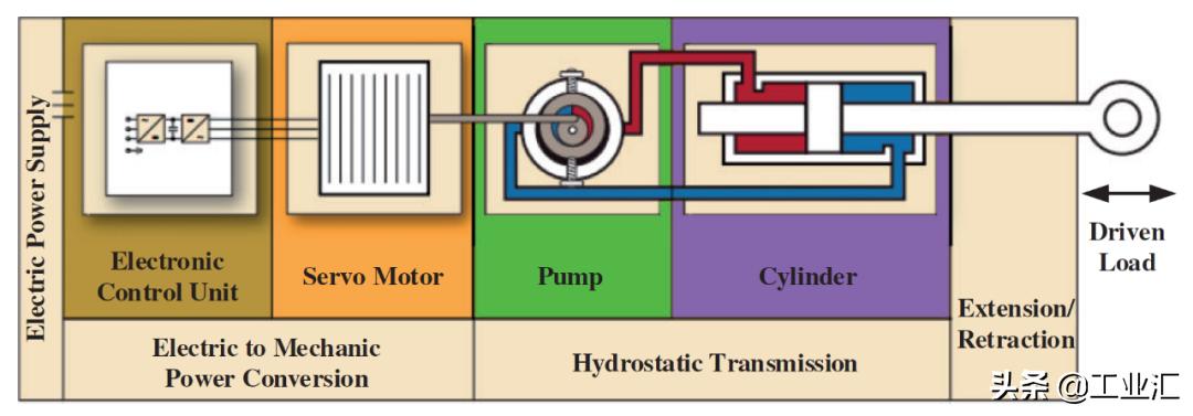 液压机电设备工作原理,液压设备电气工作原理