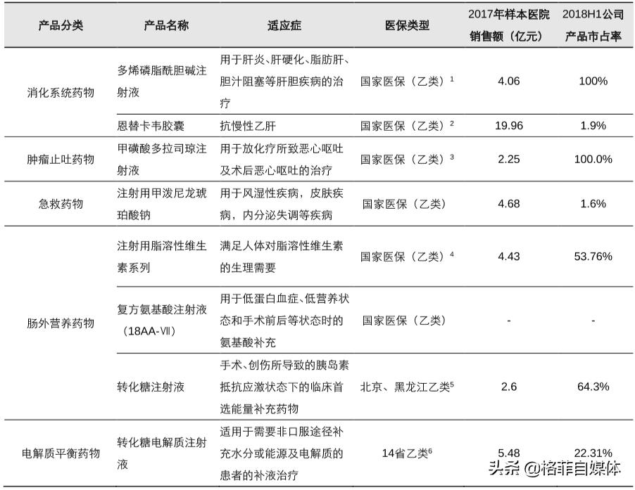 海思科2024上市新药,海思科技上市