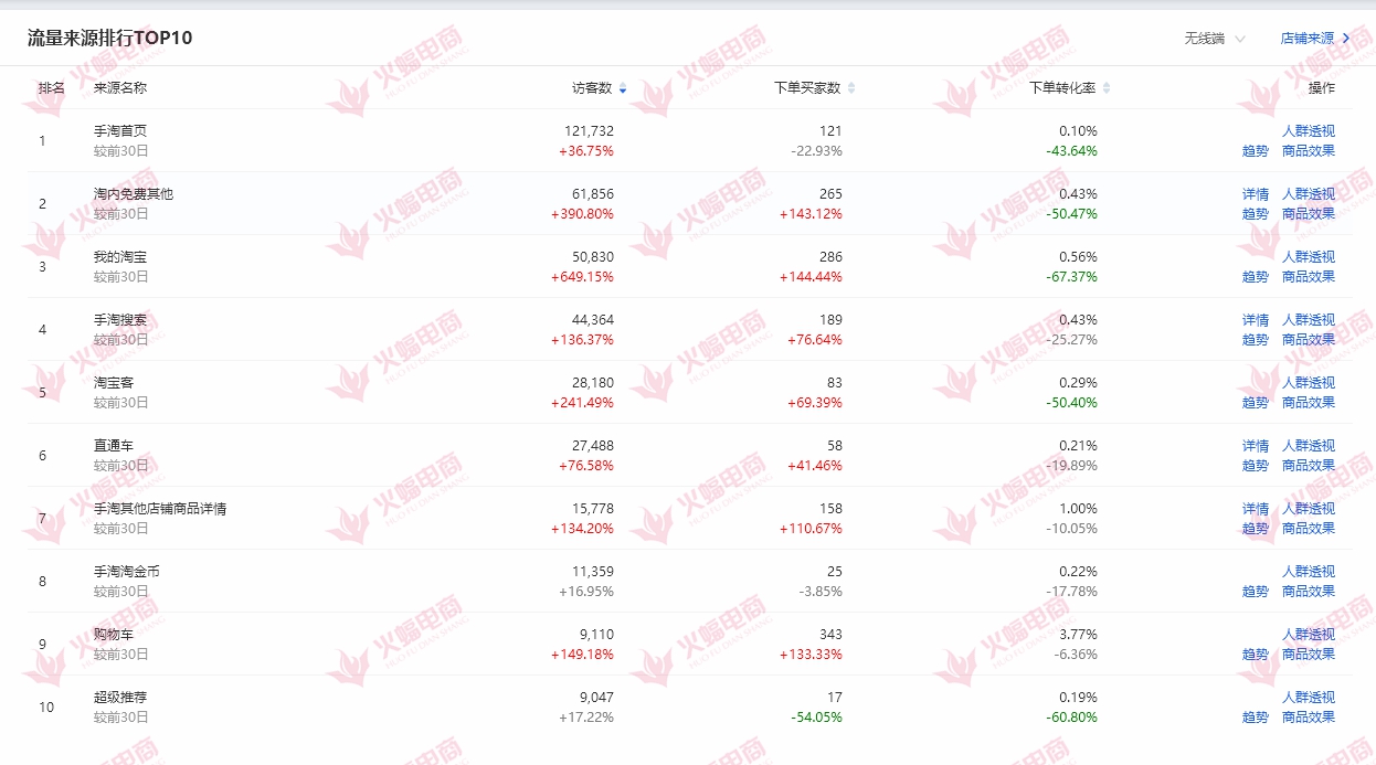 内功提升收益,内功修为2万6算高吗