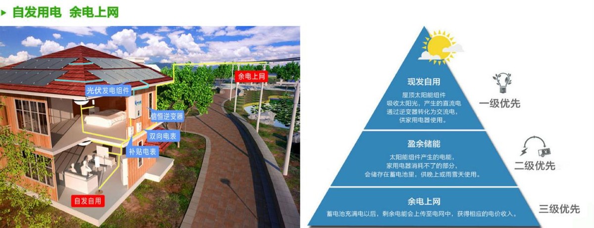 农村光伏发电新政策是骗人的吗,2021农村光伏发电靠谱吗能挣钱吗