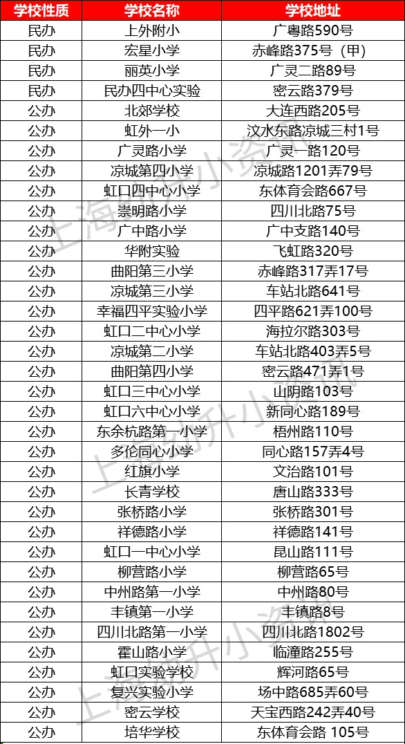 上海虹口区小学哪个条件最好,上海虹口区外国语第一小学