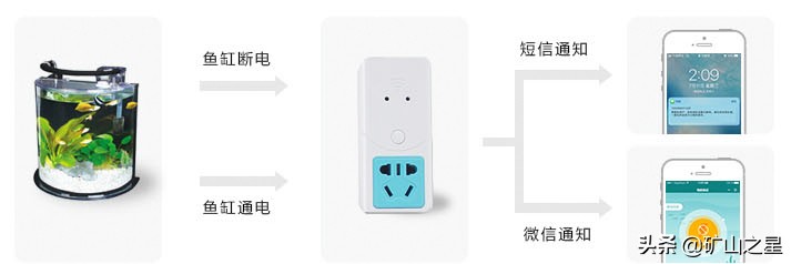 断电报警器省电神器,智能断电主机报警器