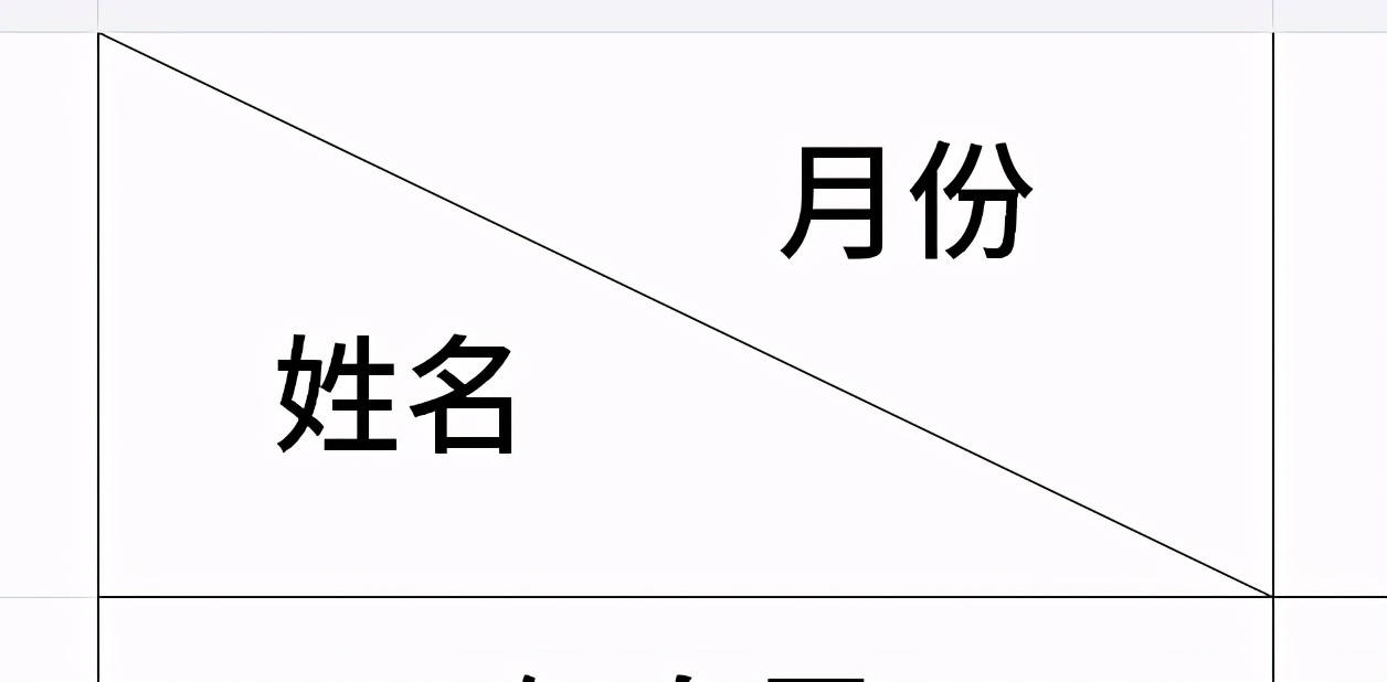 excel表格里怎么画三个斜线表头,excel表格里表头里的斜线怎么去掉