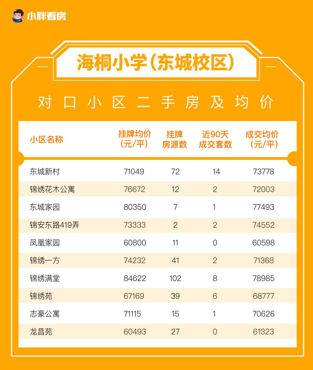 上海16个区热门中小学,上海各区重点小学入学条件