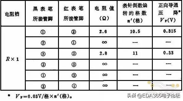 二极管没都认全,还敢说自己是一位优秀的攻城狮?