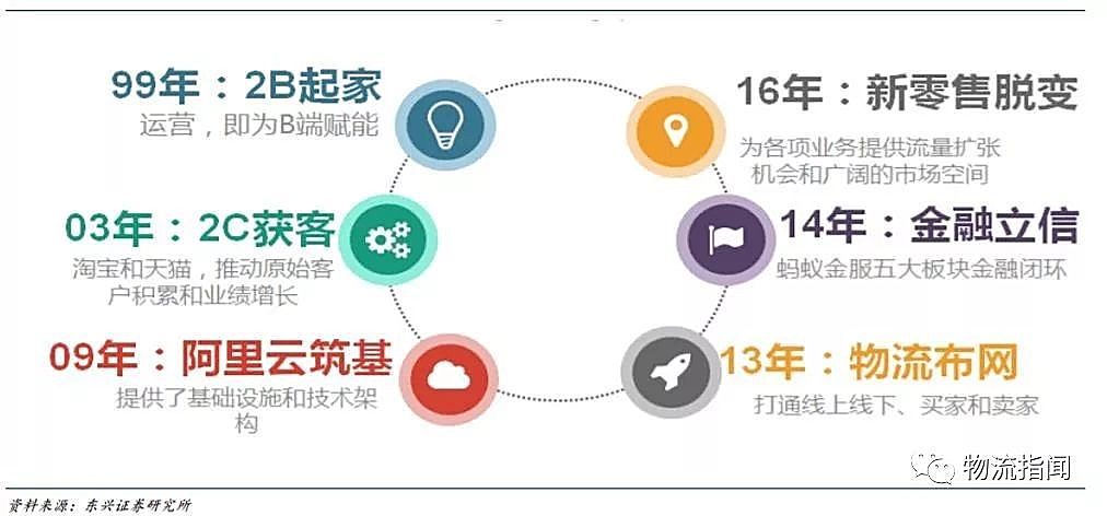 阿里过去12个月业绩,阿里20年纪录片