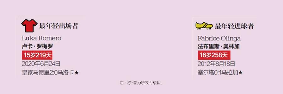 足坛各项纪录保持者,足坛最难打破的5大纪录