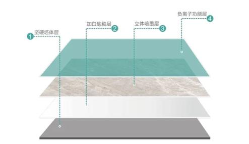 特地负离子瓷砖是啥材质,特地负离子瓷砖使用真实感受