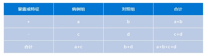 护理科研研究方案的设计,护理研究综述题目大全