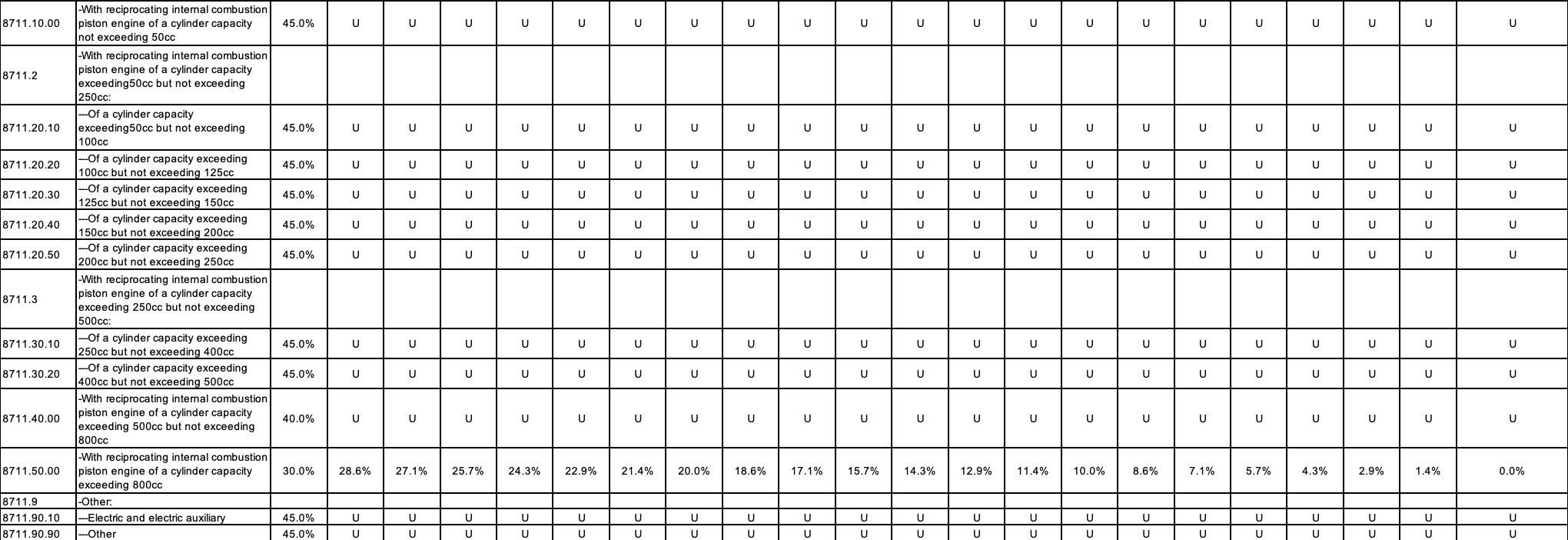 日本加入RCEP，你的机车梦能搭上顺风车吗？