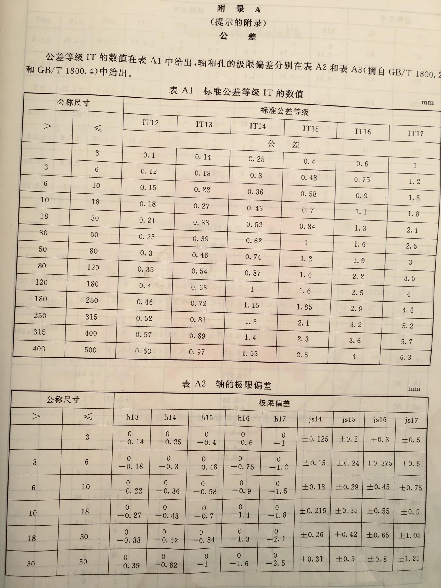 螺丝科普视频动画,小螺丝规格型号知识大全