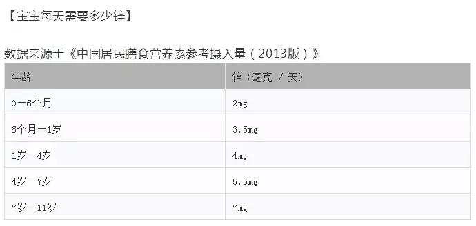 缺锌常见7个症状,你家孩子中招了吗?正确补锌这样做!