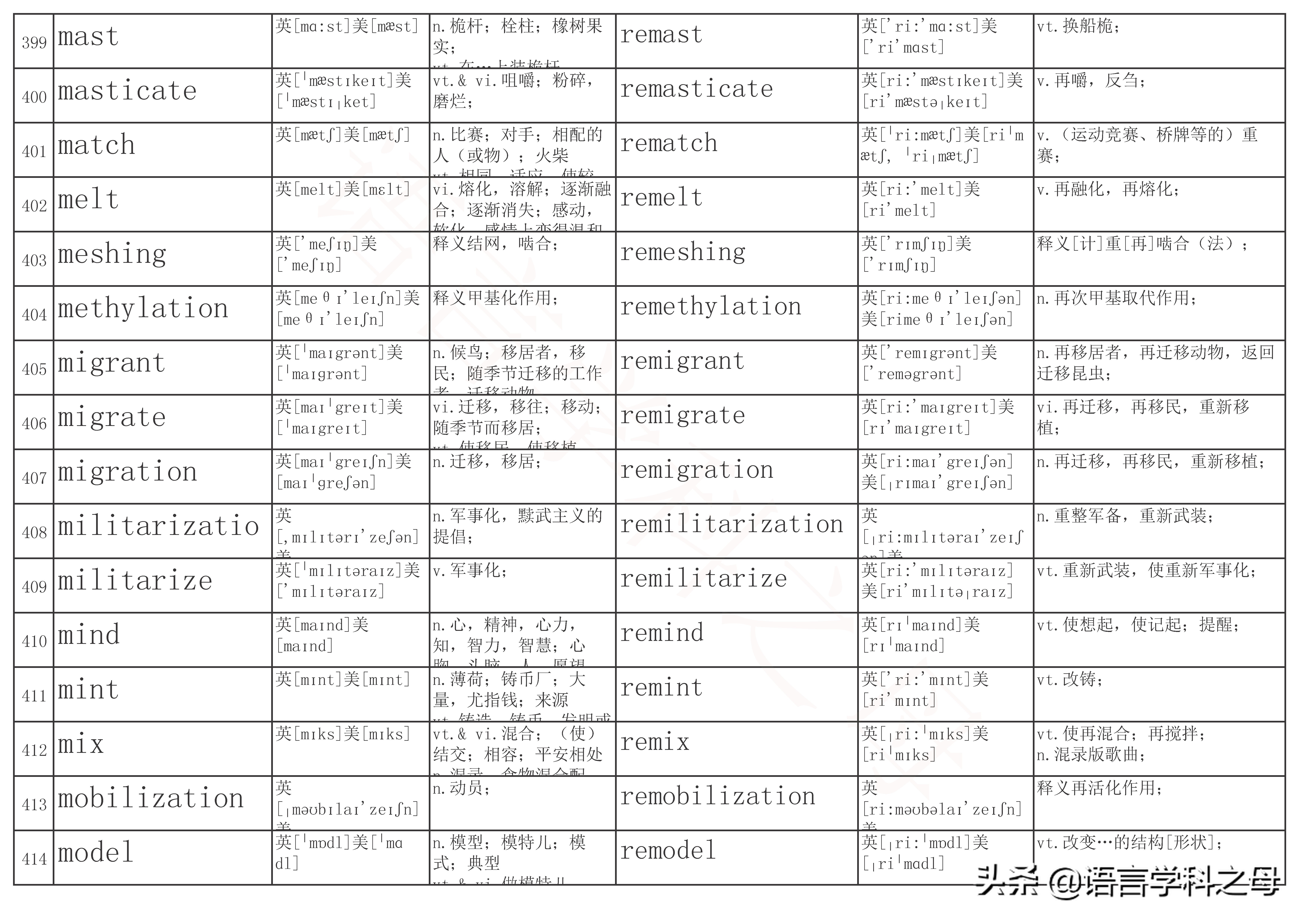 re前缀表示重的单词有哪些,前缀是re的常用单词有哪些