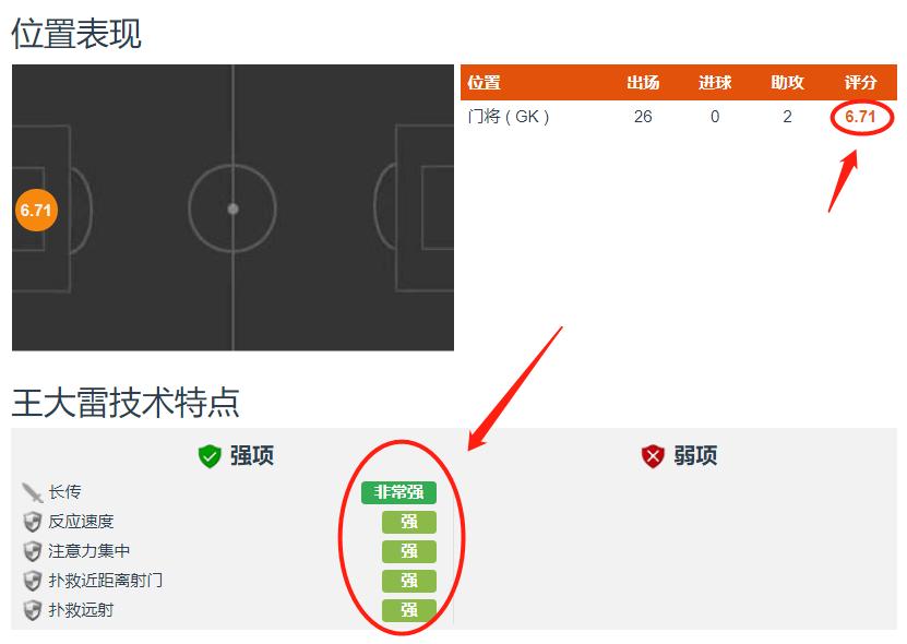 人物丨他是中国范德萨，17岁试训国米，成中超史上最年轻门将