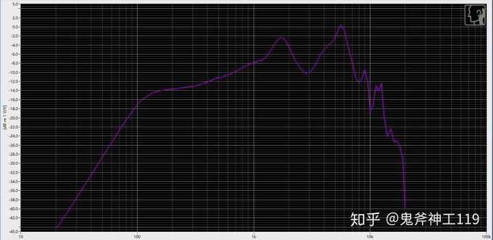 测评平价耳机推荐,测评小米耳机