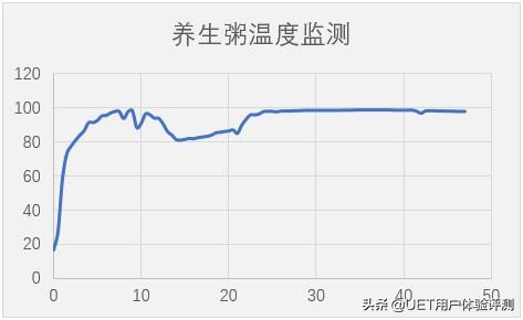 林内御厨燃气灶体验,林内御厨燃气灶