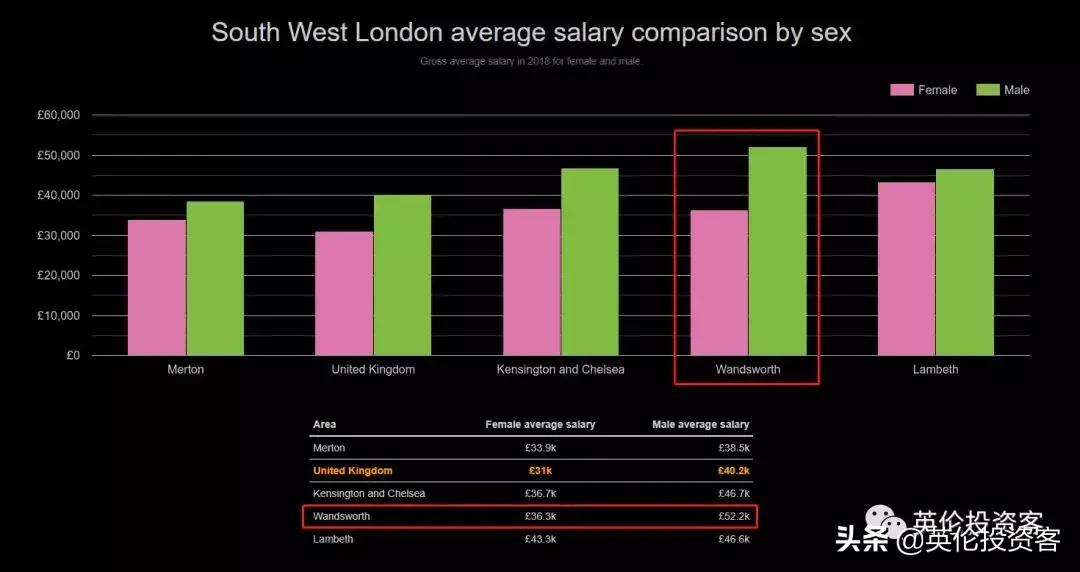 最难开发的英国伦敦，这家中国公司做到了，第一个交房