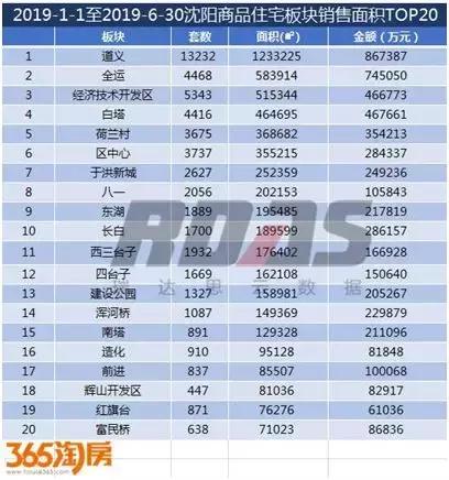 上半年浑南套均价达135.8万每卖出5套房子有1套来自道义