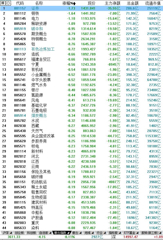 6月2日午盘分析,6月16日午盘分析