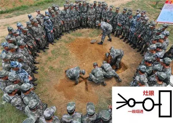 野外生存无烟灶的要点,野外生存简易炉灶