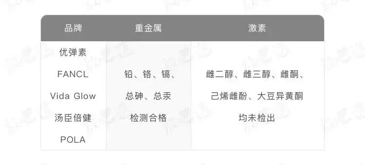 口服胶原蛋白肽真的有效,口服胶原蛋白真的有用