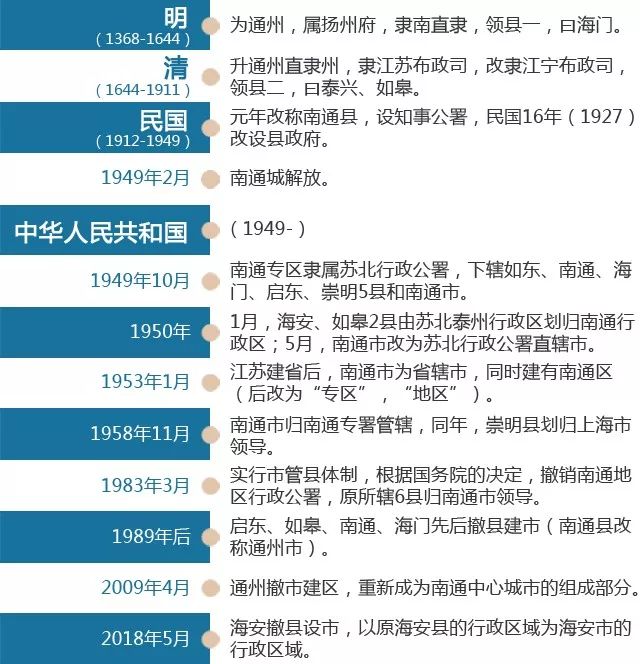 南通100年变化,1970年代南通真实生活